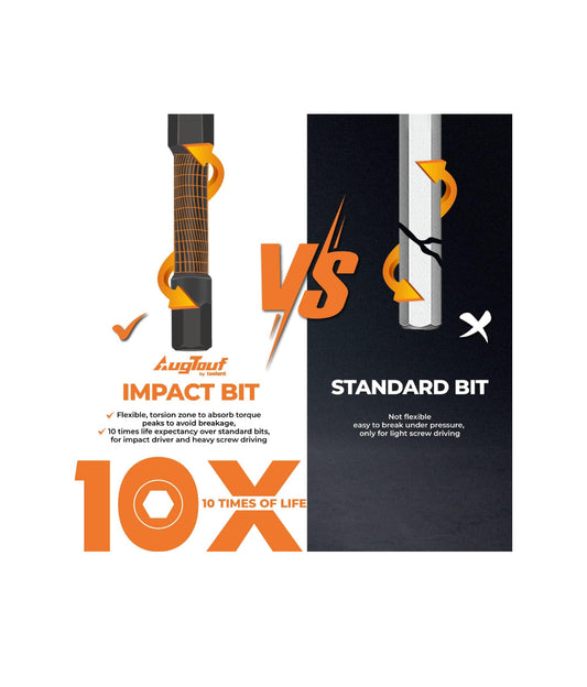 Hex magnetic drill bit set with holder – 1.5 to 8.0mm by AugTouf